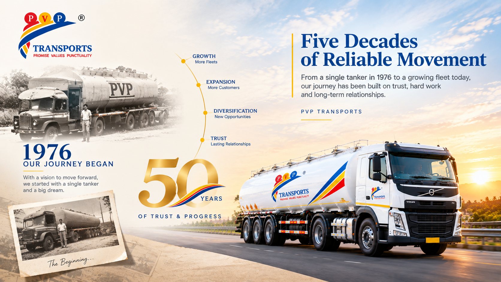 Five decades of reliable movement: PV Powlose Transport from a single tanker in 1976 to a growing fleet, 50 years of trust and progress